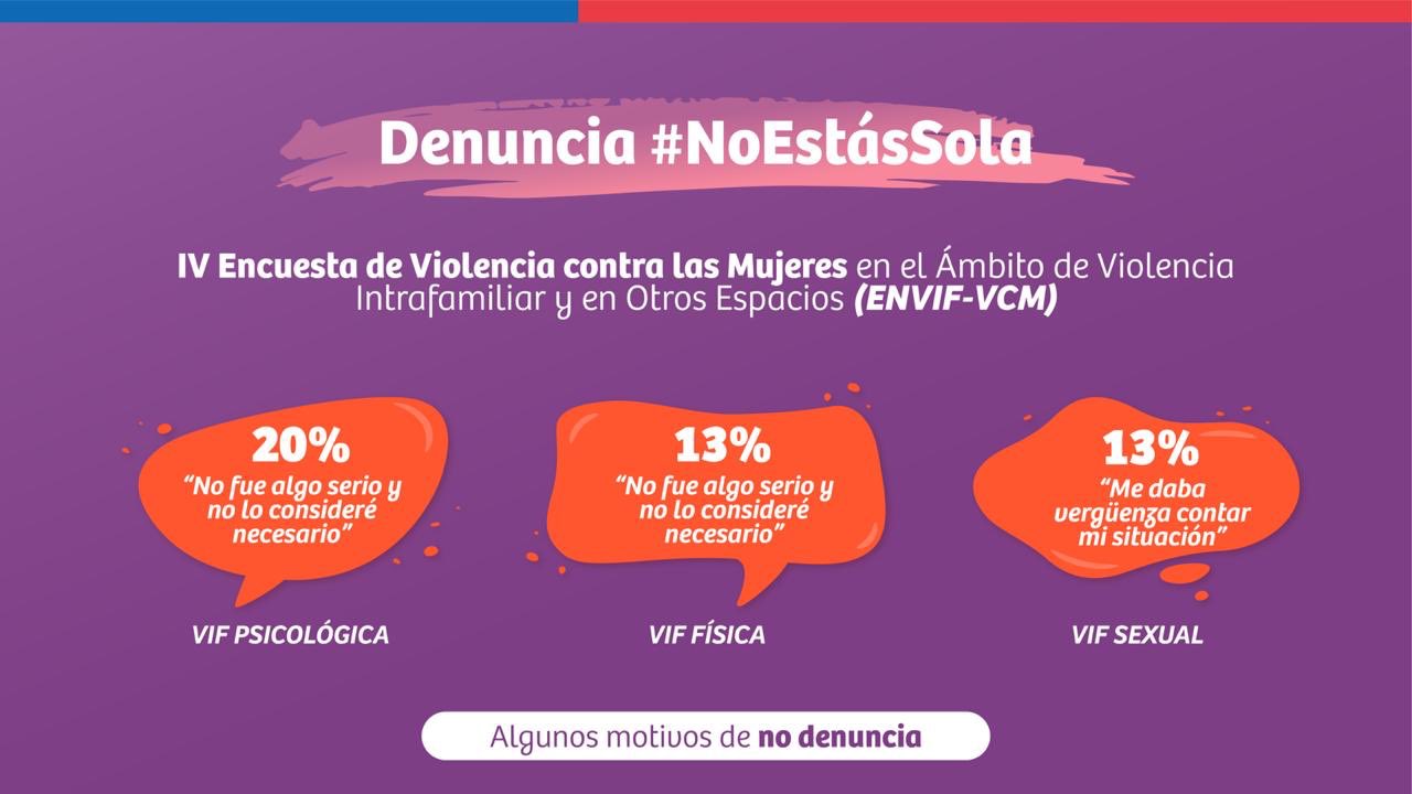 Las dramáticas cifras que arrojó la «IV Encuesta de Violencia contra la